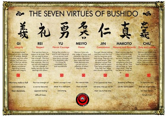 virtues of bushido